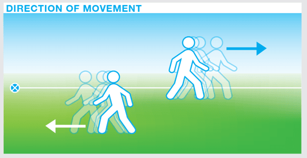 The PIRAMID XL Direction control offers four models