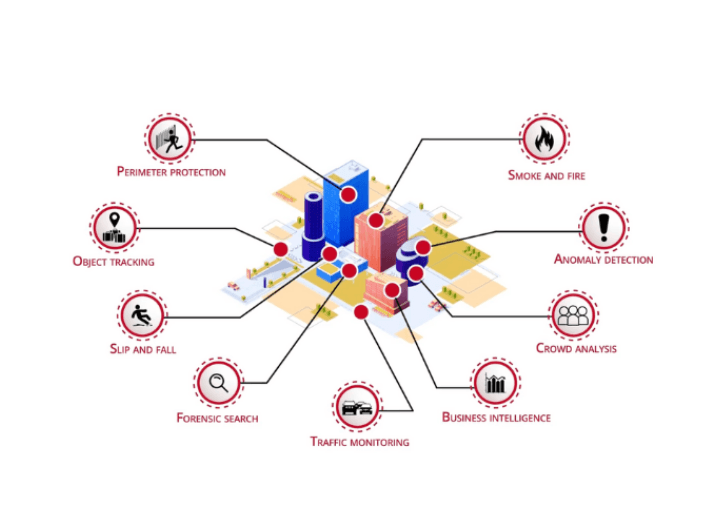 Comprehensive Coverage