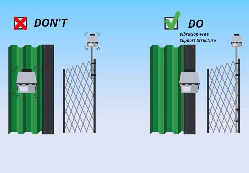 Recommendations for Installation